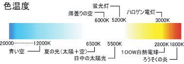 色温度表